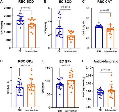 Redox imbalance in patients with heart failure and ICD/CRT-D intervention. Can it be an underappreciated and overlooked arrhythmogenic factor? A first preliminary clinical study